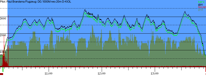 Barometer
